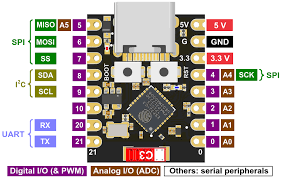 esp32